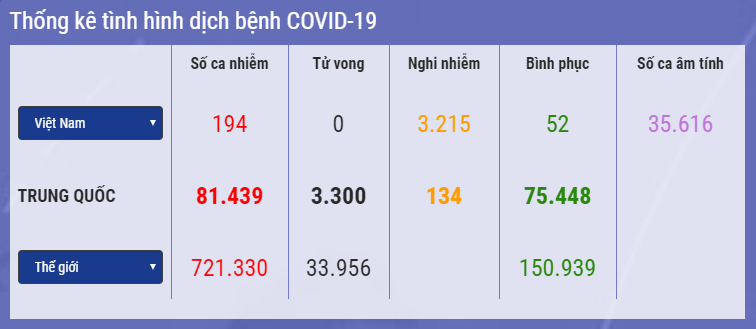 Sars-CoV-2