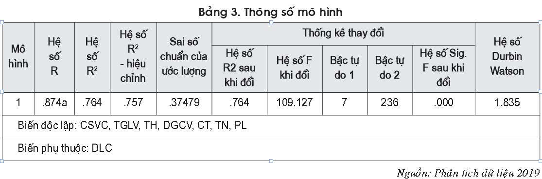 bang 3