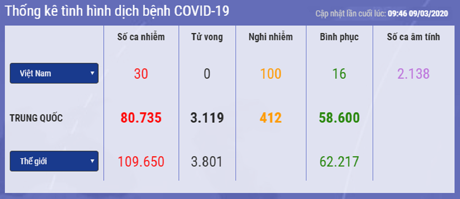 Covid-19