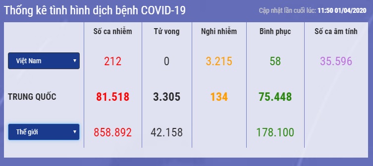 Sars-CoV-2