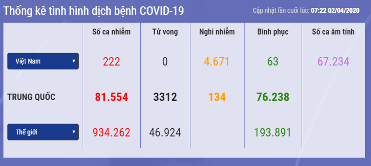Sars-CoV-2