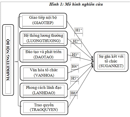 mo hinh nghien cuu 1