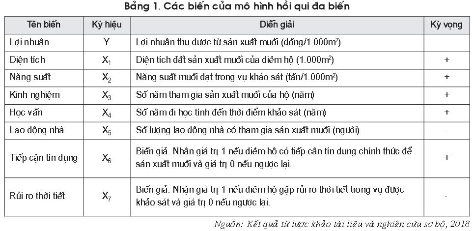 bang 1