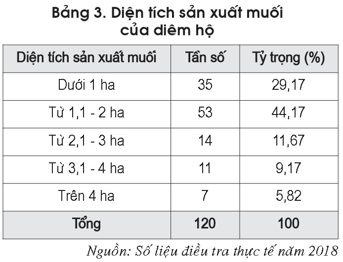 bang 3