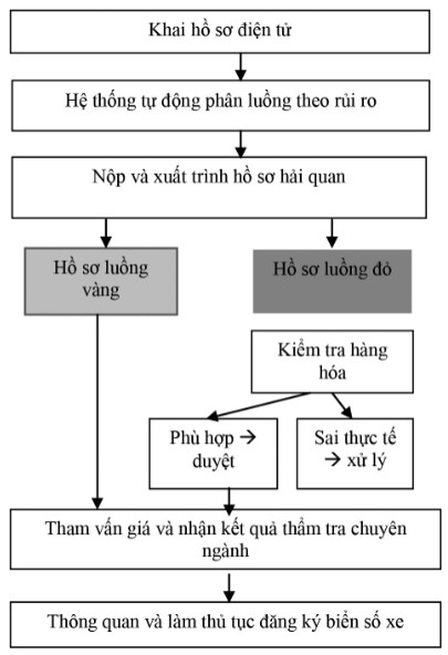hinh 1