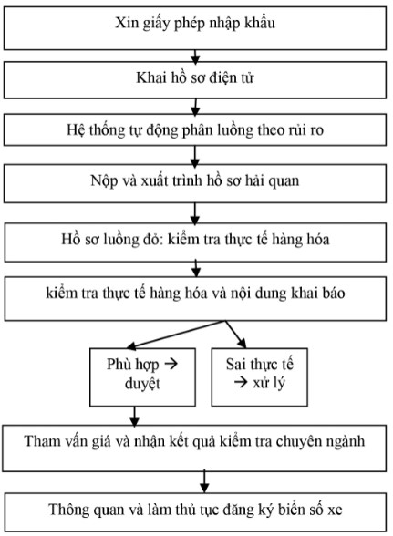 hinh 2