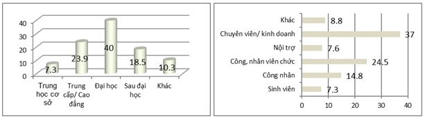 ĐInh Phi Hổ