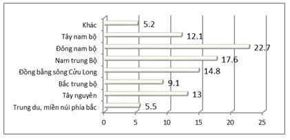 ĐInh Phi Hổ