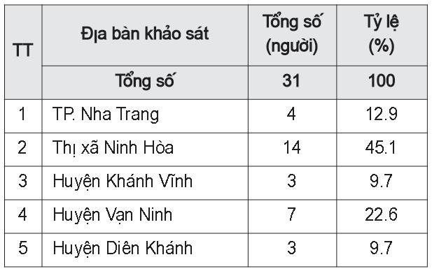 bang 1