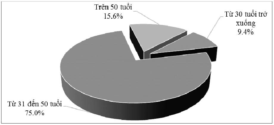 hình 1
