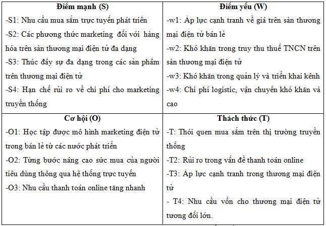 mo_hinh_swot_marketing_dien_tu_trong_nganh_ban_le_o_viet_nam