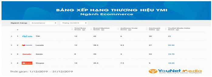 thuong_hieu_nganh_ban_le_truc_tuyen