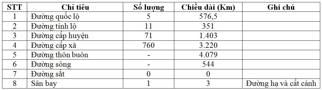 he_thong_giao_thong_tren_dia_ban_tinh_dak_lak