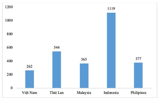 gdp_cac_quoc_gia_trong_khu_vuc_nam_2019