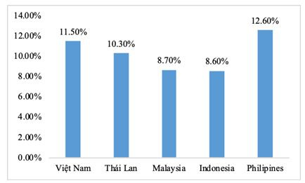 toc_do_tang_chi_tieu_danh_cho_co_so_ha_tang_giai_doan_2012-2016