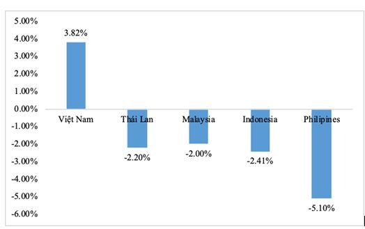 toc_do_tang_truong_gdp_quy_1_nam_2020_cac_quoc_gia_trong_khu_vuc