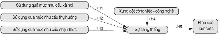 Mô hình nghiên cứu
