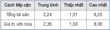 kết quả kiểm định VIF