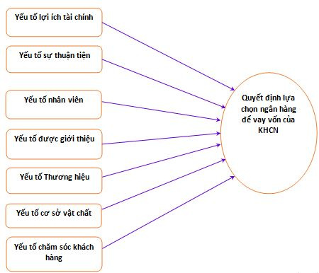 mo_hinh_nghien_cuu