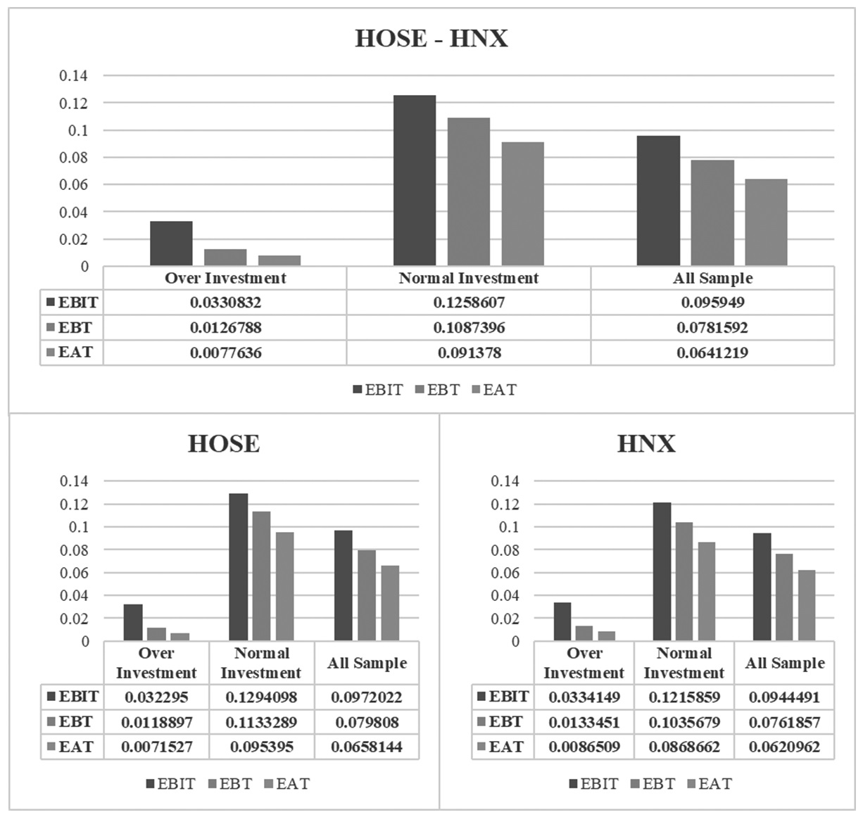 Mối quan hệ giữa Cwin800 hàng ngàn khuyến mãi quá mức và hiệu quả hoạt động
