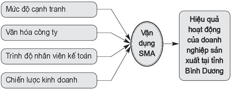 Mô hình nghiên cứu