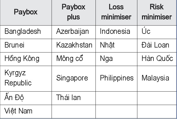 Quyền hạn của các thành viên APRC