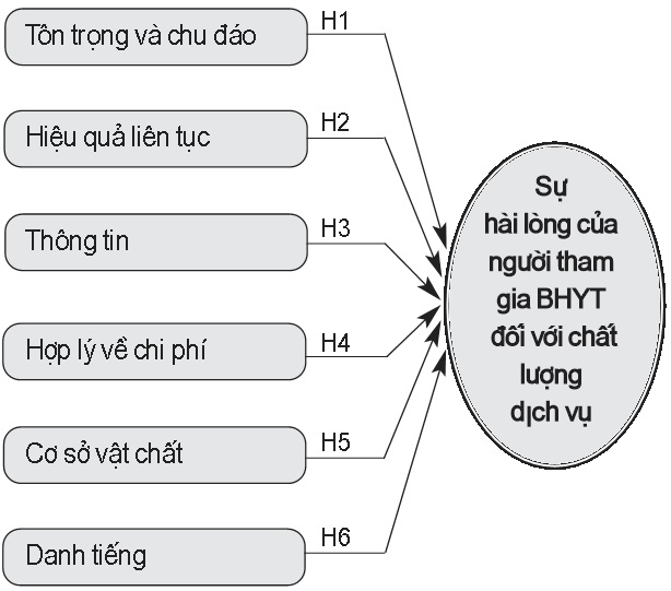 Mô hình nghiên cứu đề xuất