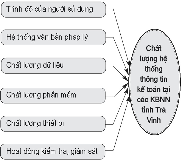 Mô hình nghiên cứu