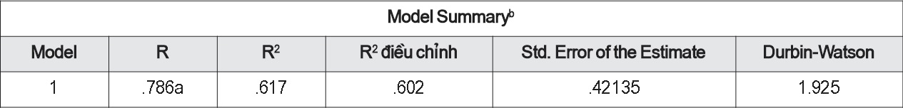 Bảng tóm tắt mô hình
