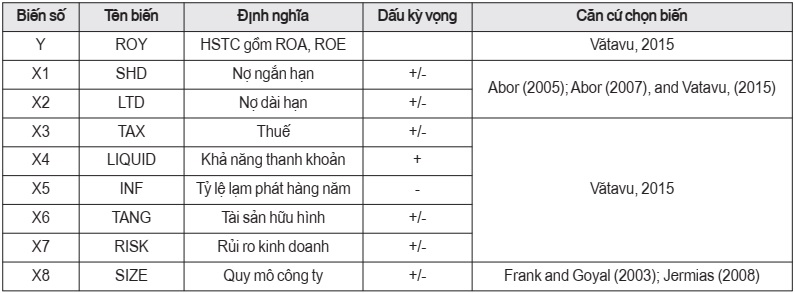 Các biến được sử dụng trong mô hình