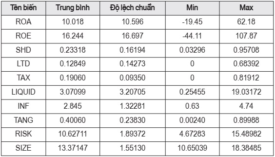 Thống kê mô tả các biến trong mô hình hồi quy
