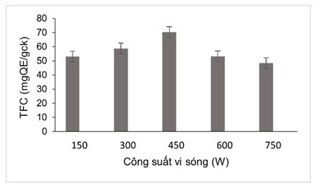 anh-huong-cua-cong-suat-den-trich--ly-flavonoid-co-ho-tro-vi-song
