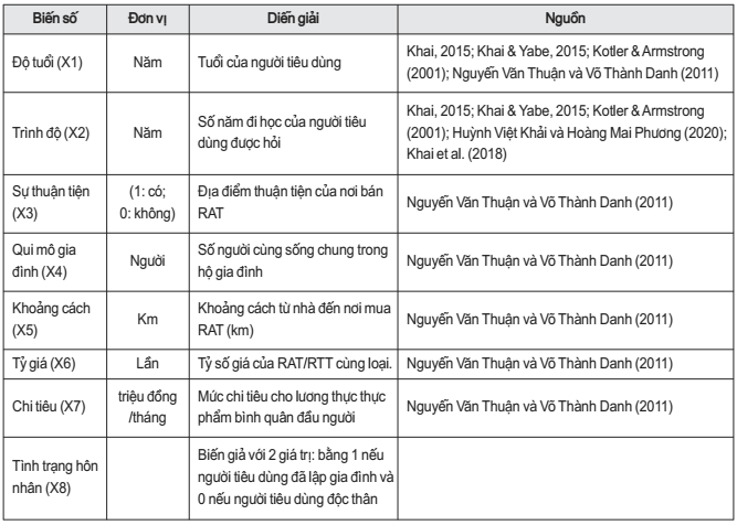 Lê Thanh Sơn