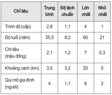 Lê Thanh Sơn