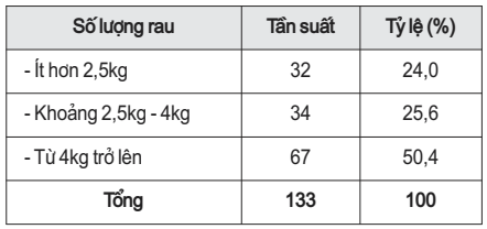 Lê Thanh Sơn
