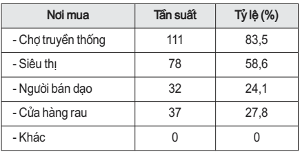 Lê Thanh Sơn
