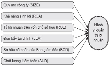 Mô hình nghiên cứu tổng quát