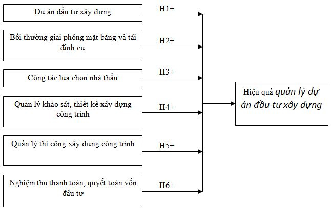 mo-hinh-nghien-cuu-de-xuat