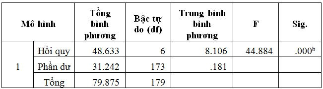 phan-tich-kiem-dinh-anova