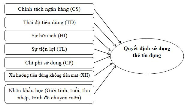 mo-hinh-de-xuat-ban-dau