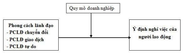 mo-hinh-nghien-cuu