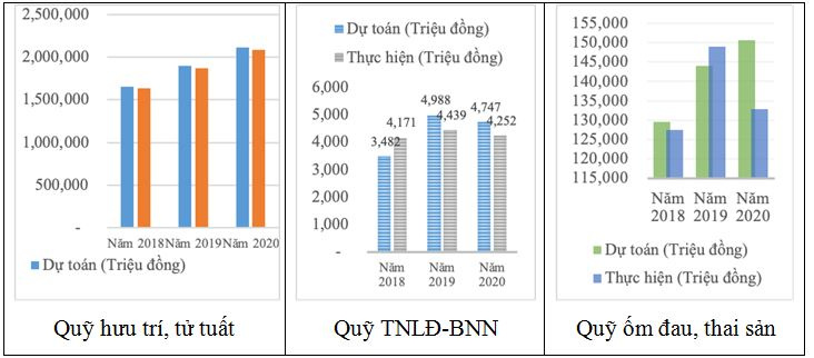 quyet-toan-chi-quy-bhxh-tinh-dak-lak