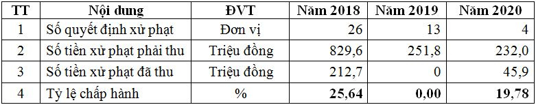 xu-ly-vi-pham-hanh-chinh-ve-chi-quy-bhxh