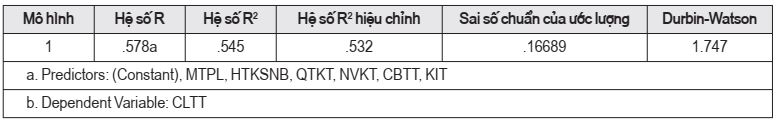 Nguyễn Thị Thanh Trầm