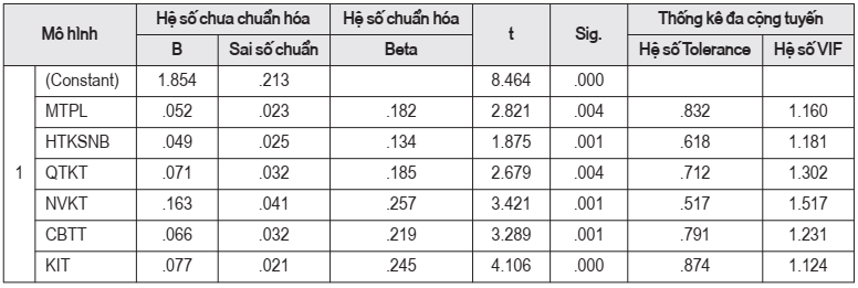 Nguyễn Thị Thanh Trầm