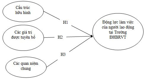 mo-hinh-ly-thuyet-ve-van-hoa-to-chuc-anh-huong-den-dong-luc-lam-viec-cua-nguoi-lao-dong-tai-truong-dai-hoc-ba-ria---vung-tau