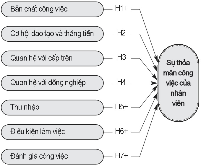 Mô hình nghiên cứu đề xuất