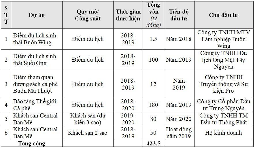du-an-dau-tu-phat-trien-du-lich-bang-nguon-xa-hoi-hoa
