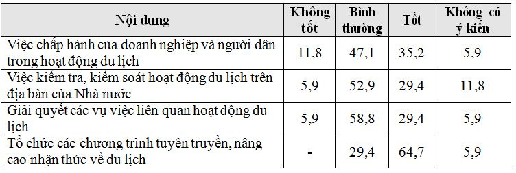 kiem-tra-kiem-soat-hoat-dong-du-lich-o-dak-lak