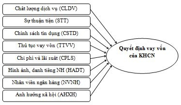 mo-hinh-nghien-cuu-de-xuat---2